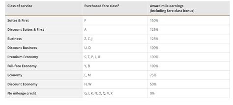 United Airlines MileagePlus: Guide to earning and .